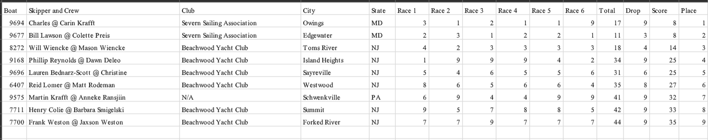 A screenshot of a computer

AI-generated content may be incorrect.